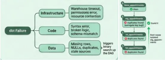 The layer-traversal query that powers the upstream trace.